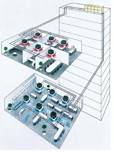 Climatiseur 18000 BTU